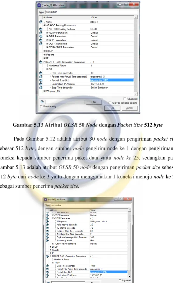 Gambar 5.14 Atribut OLSR 30 Node dengan Packet Size 1024 byte 
