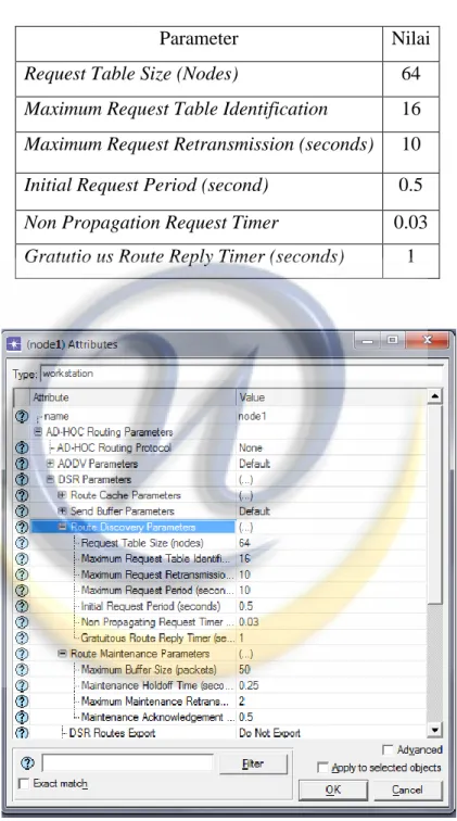 Gambar 5.5 Parameter Route Discovery DSR 