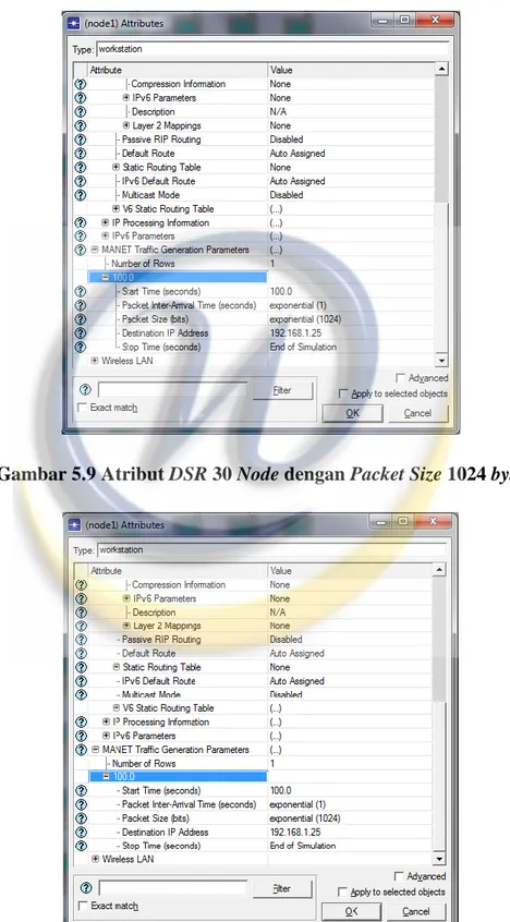 Gambar 5.10 Atribut DSR 50 Node dengan Packet Size 1024 byte 