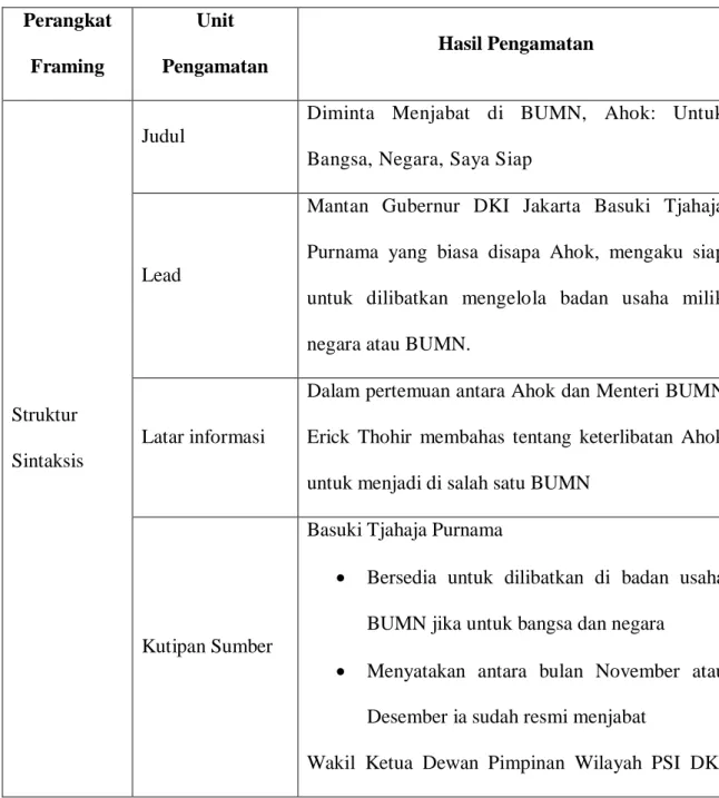 Tabel 3.2 Analisis Berita Tempo.co edisi 13-11-2019  Perangkat  Framing  Unit  Pengamatan  Hasil Pengamatan  Struktur  Sintaksis  Judul 