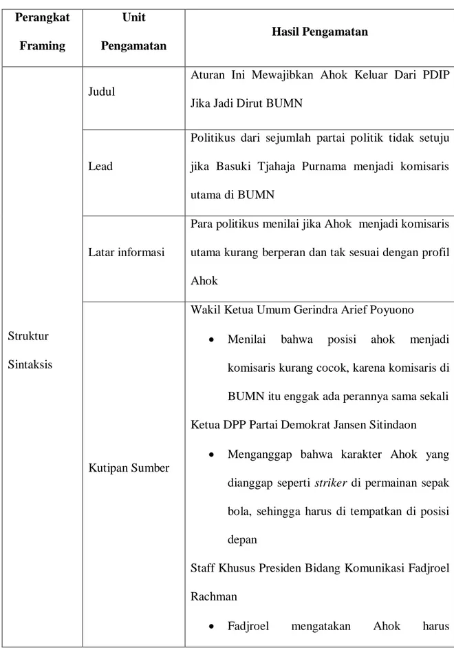 Tabel 3.3  Analisis Berita Tempo.co edisi 15-11-2019  Perangkat  Framing  Unit  Pengamatan  Hasil Pengamatan  Struktur  Sintaksis  Judul 