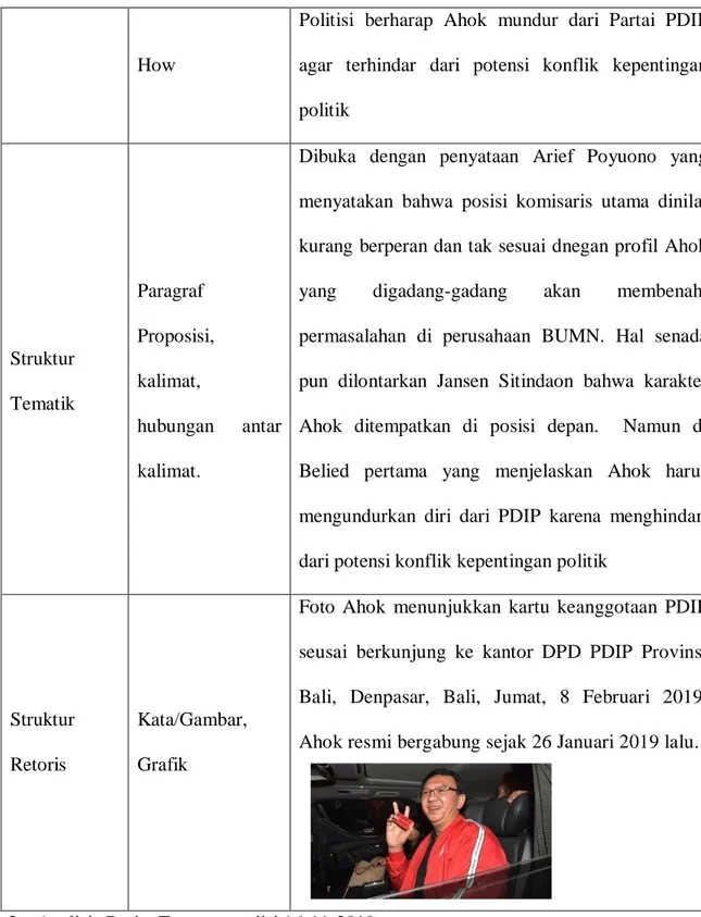 Foto  Ahok  menunjukkan  kartu  keanggotaan  PDIP  seusai  berkunjung  ke  kantor  DPD  PDIP  Provinsi  Bali,  Denpasar,  Bali,  Jumat,  8  Februari  2019