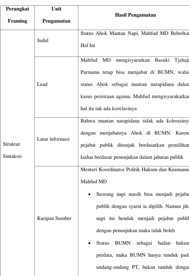 Tabel 3.4  Analisis Berita Tempo.co edisi 16-11-2019  Perangkat  Framing  Unit  Pengamatan  Hasil Pengamatan  Struktur  Sintaksis  Judul 