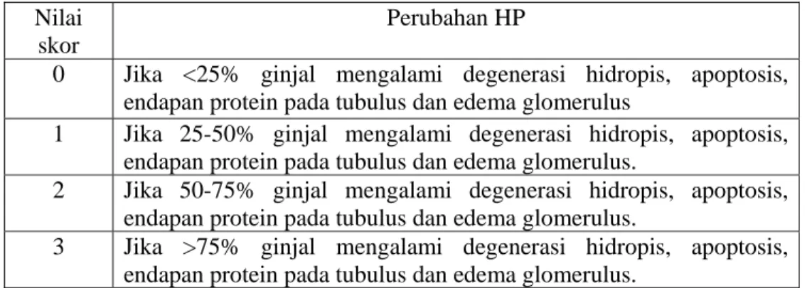 Tabel 3  Parameter skoring evaluasi tubulus dan glomerulus ginjal pada 10  lapang pandang 