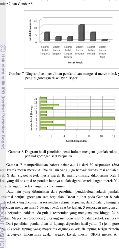 Gambar 7. Diagram hasil penelitian pendahuluan mengenai merek rokok yang dikonsumsi       penjual gorengan di wilayah Bogor 