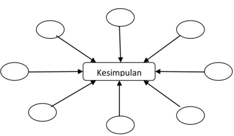Gambar 7. Bagan Diagram (Jones, et all, 1989, dalam Manoli &amp; 