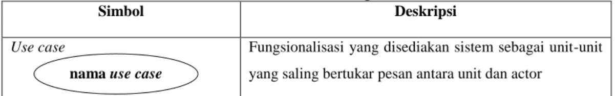 Tabel II.1  Use Case Diagram 