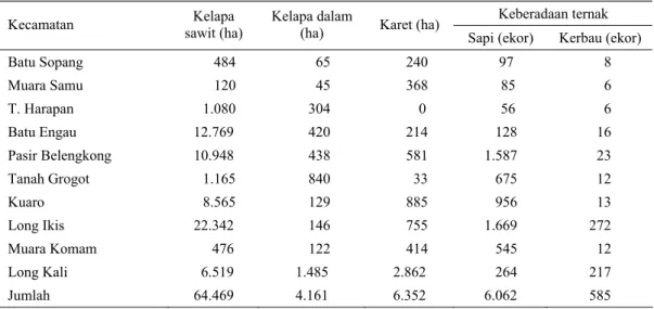 Tabel 2.  Luas lahan perkebunan kelapa sawit, kelapa dalam, karet dan keberadaan ternak sapi dan kerbau di  kecamatan, Kabupaten Pasir, Tahun 2005 