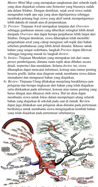 Gambar 2.1. Contoh aplikasi mind map Buzan (2012: 131) 
