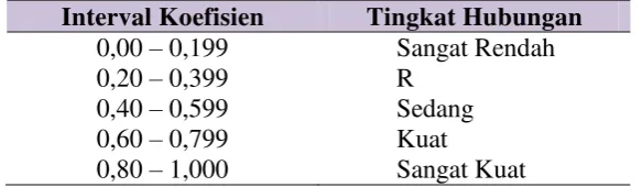 Tabel 3.4  Tingkat Hubungan Berdasarkan Interval Korelasi 
