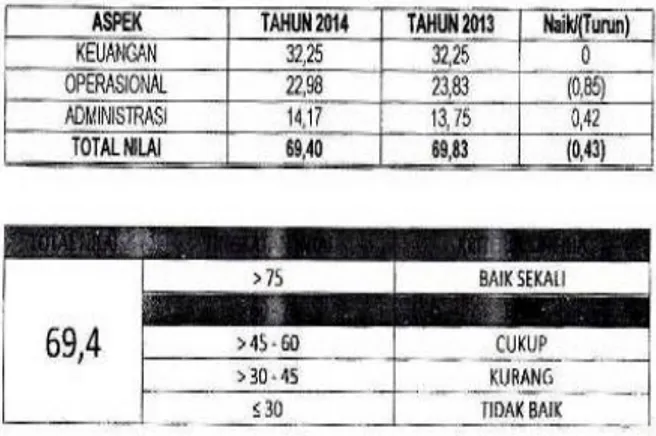 Tabel  1  Laporan  Kinerja  PDAM  Kota  Bogor Tahun 2014 