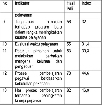 Tabel 7. Nilai Index Dimensi Kualitas 