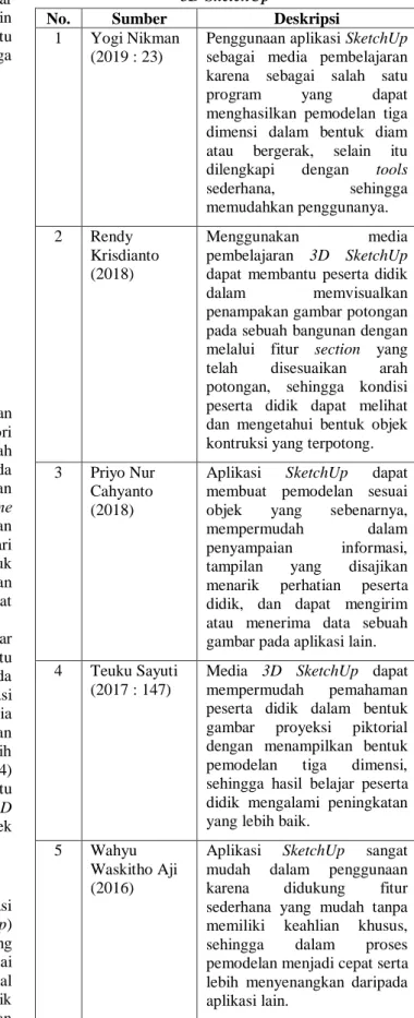 Gambar 2. Dale’s Cone Experience   (sumber : Azhar Arsyad, 2013) 