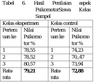 Tabel  7.  Hasil  Uji  Normalitas  Kelas  Eksperimen dan Kelas Kontrol 