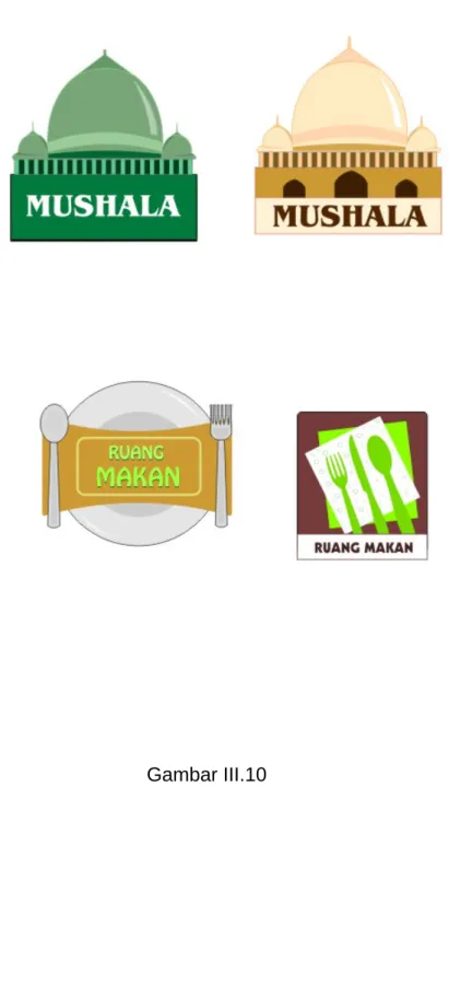 Gambar III.10 