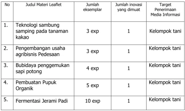 Tabel  5.    Efektivitas  penyebarluasan  inovasi  (Booklet)  pada  kegiatan  PDSK  Kabupaten, 2012 