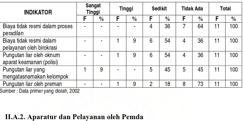 Tabel 7. 