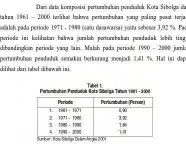 Tabel 1.  Pertumbuhan Penduduk Kota Sibolga Tahun 1961 - 2000 