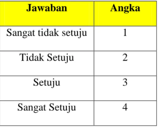 Tabel 1. Rating Scale 