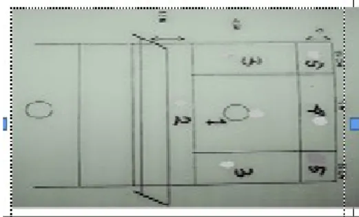 Gambar 5. Tes Sit and Reach 