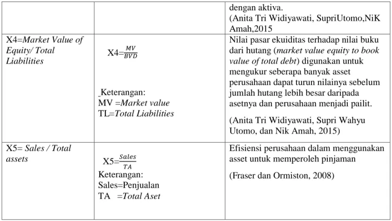 Tabel 3.3.2 Definisi Operasional   Model Springate 