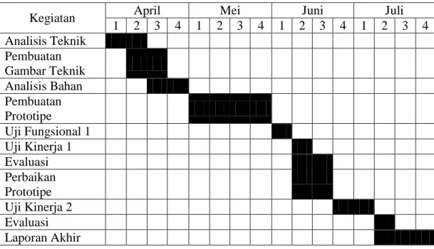 Tabel 1. Jadwal faktual pelaksanaan 