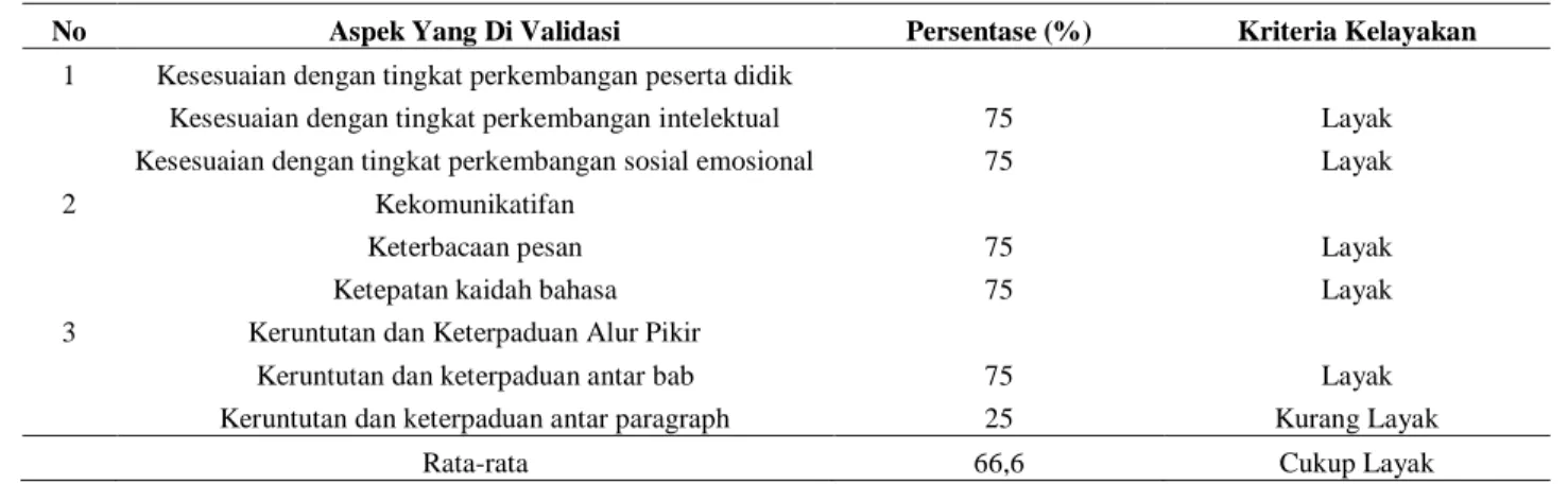 Tabel 4 Analisis Hasil Validasi Oleh Ahli Bahasa 