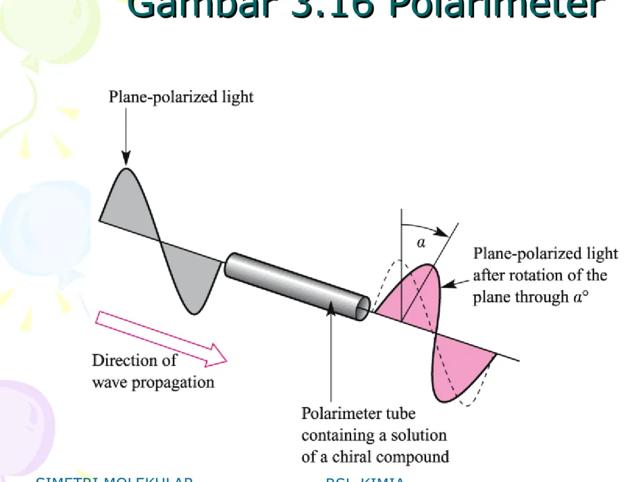 Gambar 3.16 PolarimeterGambar 3.16 Polarimeter