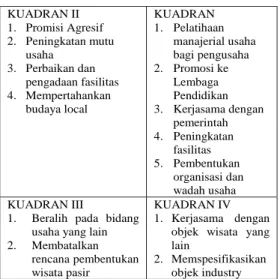 Tabel 2  Tabel Kuadran 
