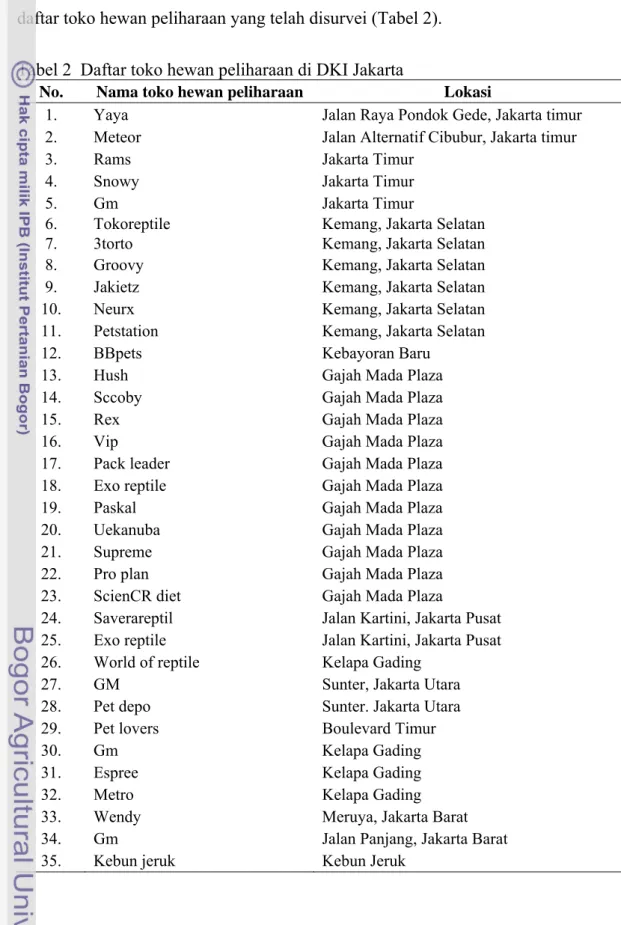 Tabel 2  Daftar toko hewan peliharaan di DKI Jakarta 