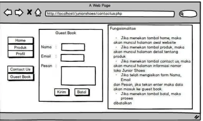 Tabel Implementasi Antarmuka Admin 