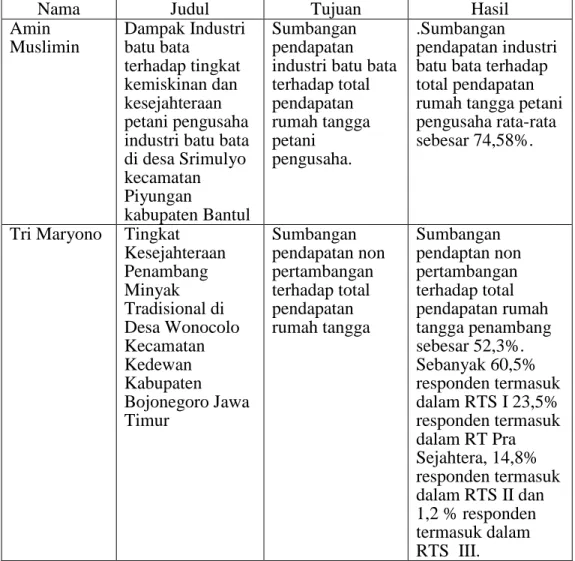 Tabel 1. Penelitian yang relevan  