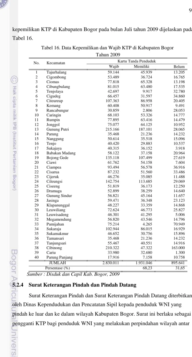 Tabel 16. Data Kepemilikan dan Wajib KTP di Kabupaten Bogor  Tahun 2009 