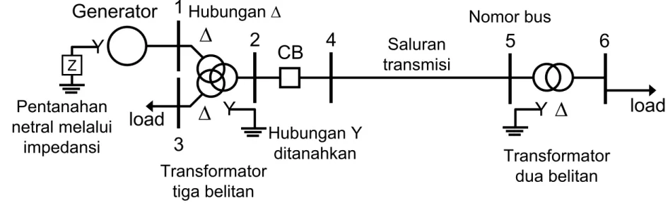 Diagram satu garis digunakan untuk menggambarkan rangkaian sistem tenaga listrik yang sangat rumit