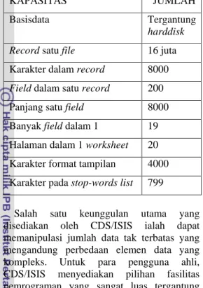 Tabel 1 Kapasitas yang disediakan dalam     program CDS/ISIS 