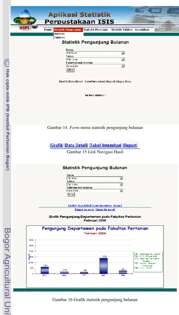 Gambar 14  Form menu statistik pengunjung bulanan   