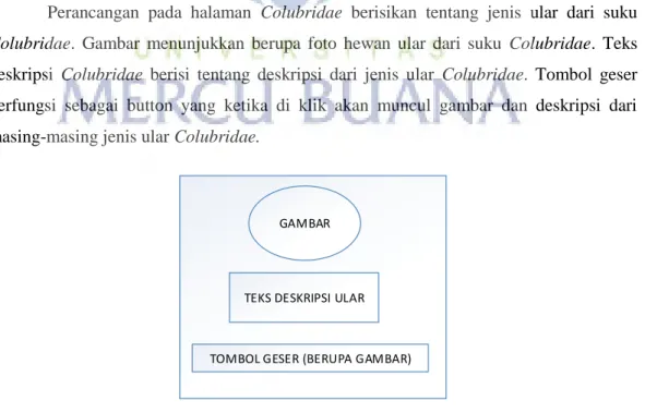 Gambar 3.20 Halaman Menu Colubridae 