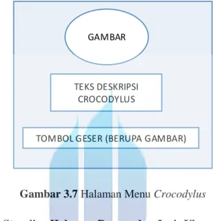 Gambar 3.7 Halaman Menu Crocodylus  3.2.3.6  Rancangan Storyline Halaman Pengenalan Jenis Ular 