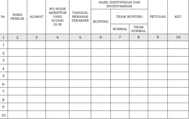 Tabel 1.  Form Identifikasi dan Inventarisasi Ternak Kegiatan  Optimalisasi Reproduksi dan Penanganan Gangguan  Reproduksi pada Ternak Sapi/Kerbau Tahun 2016