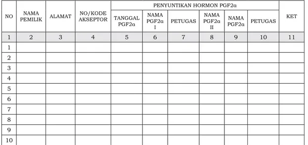 Tabel 3.  Form Penyuntikan Hormon  Kegiatan Optimalisasi Reproduksi  dan  Penanganan Gangguan Reproduksi pada Ternak Sapi/