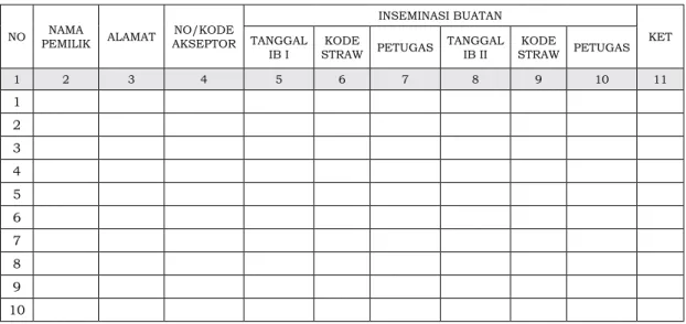 Tabel 4.  Form Inseminasi Buatan Kegiatan Optimalisasi Reproduksi dan  Penanganan Gangguan Reproduksi pada Ternak Sapi/Kerbau  Tahun 2016