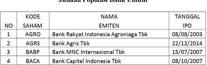Tabel 3.2 Jumlah Populasi Bank Umum 