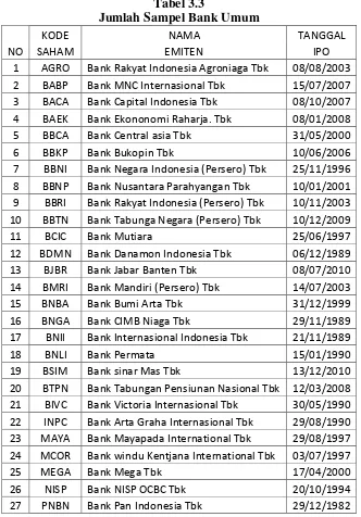 Tabel 3.3 Jumlah Sampel Bank Umum 