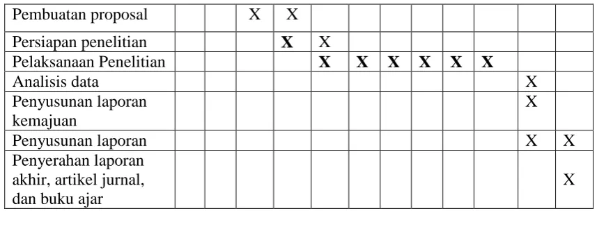 Tabel 1. Data Antemortem (sebelum pemotongan) Sapi bali sebagai Kontrol (K)                dan Sapi yang Berasal dari Tempat Pembuangan Akhir (TPA): (T)