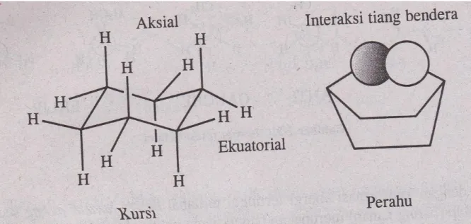 Gambar konformasi sikloheksana 