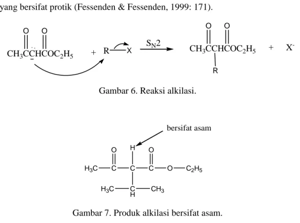 Gambar 6. Reaksi alkilasi. 
