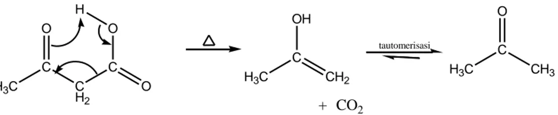 Gambar 12. Reaksi dekarboksilasi asam 3-oksobutanoat. 