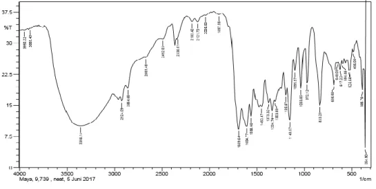 Gambar 17. Spektrum FTIR Hasil 3  Gambar 18 menunjukkan spektrum FTIR ketiga hasil sintesis: 