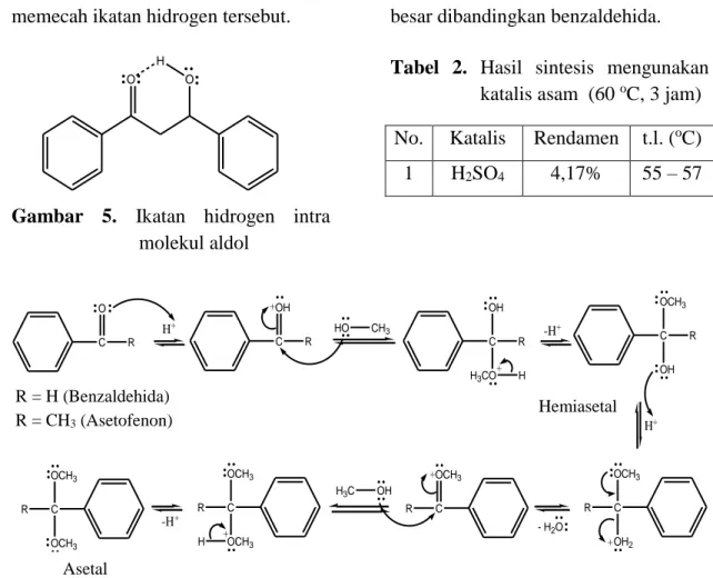 Tabel  2.  Hasil  sintesis  mengunakan   katalis asam  (60  o C, 3 jam)  No.  Katalis  Rendamen   t.l