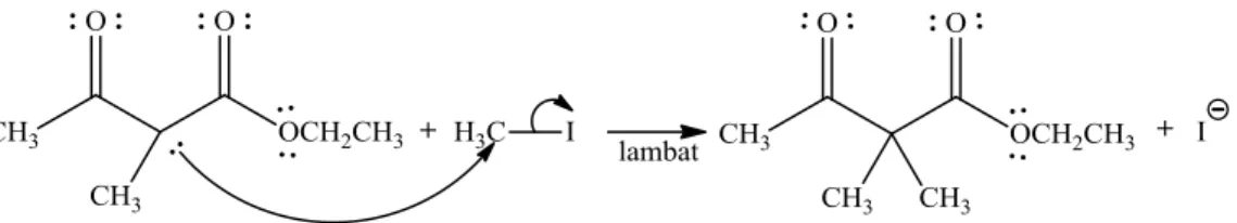 Gambar  6.  Reaksi  Alkilasi  antara  Etil  Asetoasetat  dan  Metil  Iodida   Menggunakan  Katalis  Natrium  Etoksida  (Fox  &amp;  Whitesell,  1947) 